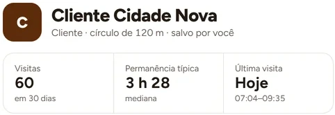 Detalhe ampliado: lugar Cliente Cidade Nova, círculo de 120 m, 60 visitas em 30 dias, permanência típica de 3 h 28